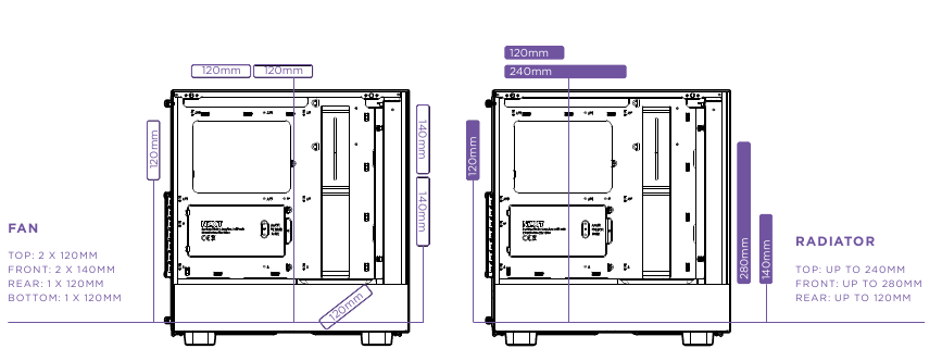 NZXT - H5 ELITE - VENTILATOR- EN RADIATORONDERSTEUNING VENTILATOR- EN RADIATORONDERSTEUNING