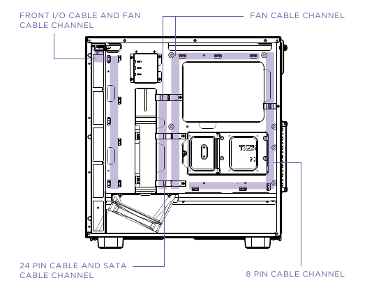 NZXT - H5 FLOW - KABELBEHEERSYSTEEM KABELBEHEERSYSTEEM