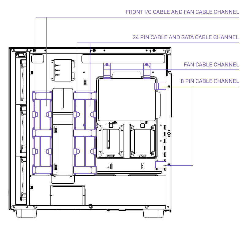 NZXT - H7 ELITE - KABELBEHEERSYSTEEM KABELBEHEERSYSTEEM