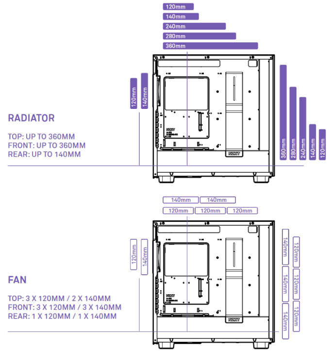 NZXT - H7 ELITE - VENTILATOR- EN RADIATORONDERSTEUNING VENTILATOR- EN RADIATORONDERSTEUNING