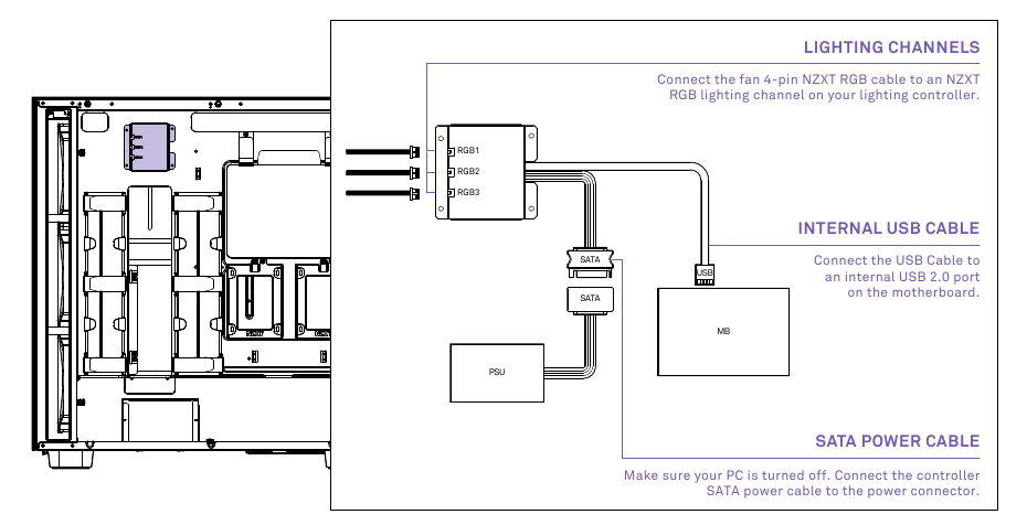 NZXT - H7 ELITE - RGB-VERLICHTINGSCONTROLLER RGB-VERLICHTINGSCONTROLLER