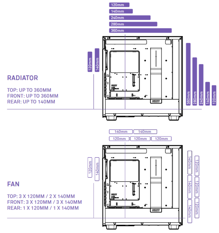 NZXT - H7 FLOW RGB - VENTILATOR- EN RADIATEURONDERSTEUNING VENTILATOR- EN RADIATEURONDERSTEUNING