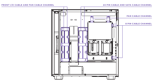 NZXT - H7 - KABELBEHEERSYSTEEM KABELBEHEERSYSTEEM
