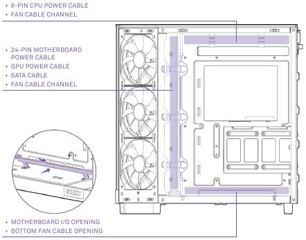 NZXT - H6 Serie - KABELBEHEERSYSTEEM KABELBEHEERSYSTEEM