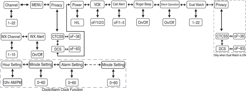 Midland - XT511 - SNELREFERENTIETABEL SNELREFERENTIETABEL