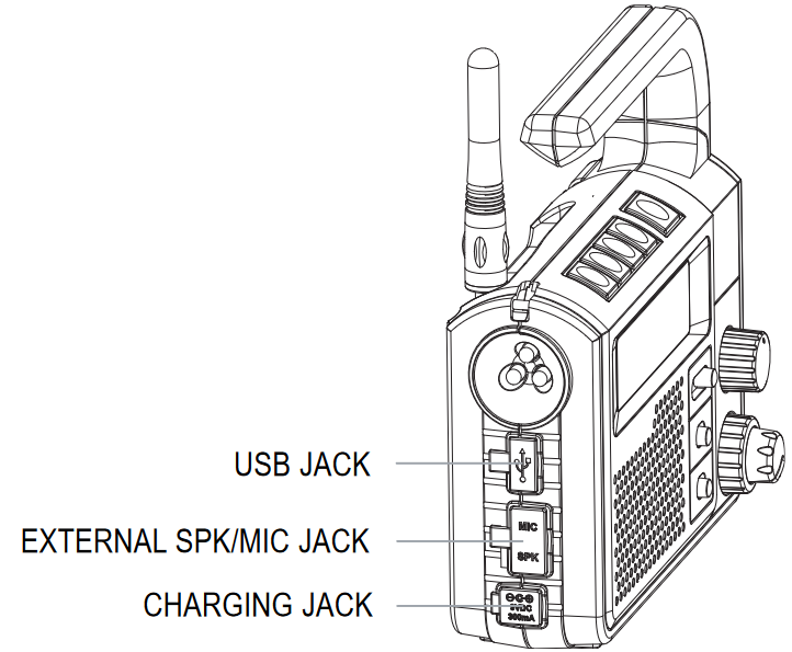 Midland - XT511 - USB-AANSLUITING USB-AANSLUITING