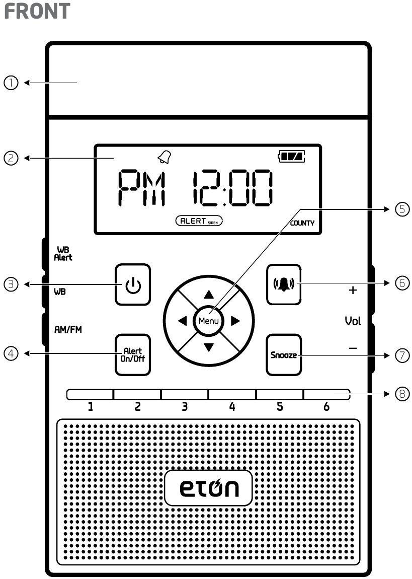 Eton - ZoneGuard+ - Overzicht - Deel 1 Overzicht - Deel 1