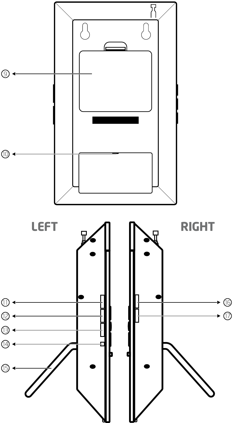 Eton - ZoneGuard+ - Overzicht - Deel 2 Overzicht - Deel 2