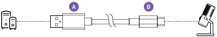 NZXT - Capsule Mini - USB-C-NAAR-USB-A-KABEL USB-C-NAAR-USB-A-KABEL