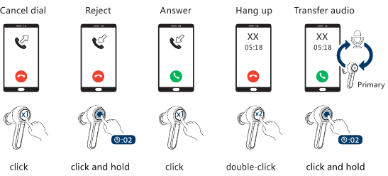 Blaupunkt - BTW-PRO - Bediening voor bellen Bediening voor bellen