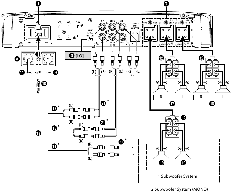 Alpine - X-A90M - Basis aansluitschema - X-A90V - Deel 1 Basis aansluitschema - X-A90V - Deel 1