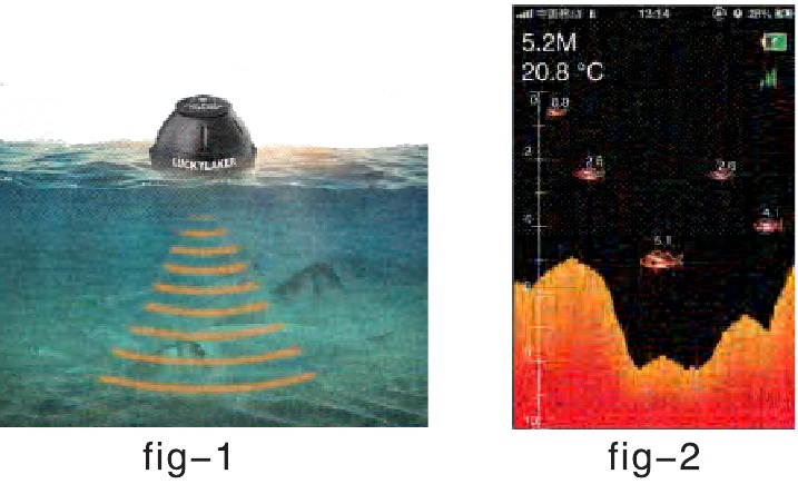 LUCKY - FF916 - DE WIFI-TRANSDUCER GEBRUIKEN DE WIFI-TRANSDUCER GEBRUIKEN