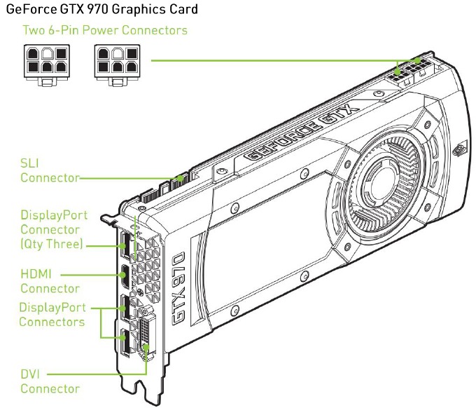 NVIDIA - GeForce GTX 970 - Productoverzicht Productoverzicht