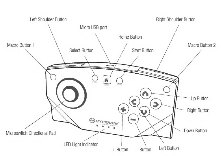 Hyperkin - RETRON 5 - Overzicht Overzicht