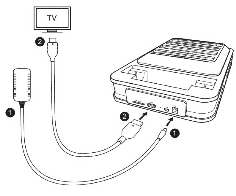 Hyperkin - RETRON 5 - INSTALLATIE INSTALLATIE