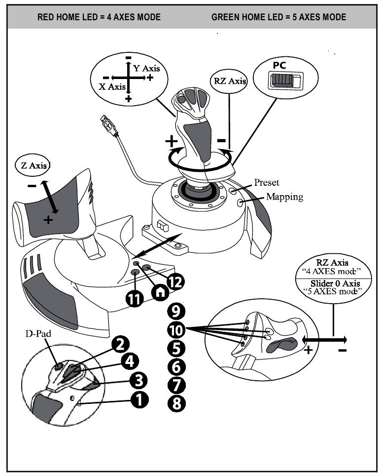 Thrustmaster - T.Flight Hotas X - AUTOMATIC PRESET-diagram op PC AUTOMATIC PRESET-diagram op PC