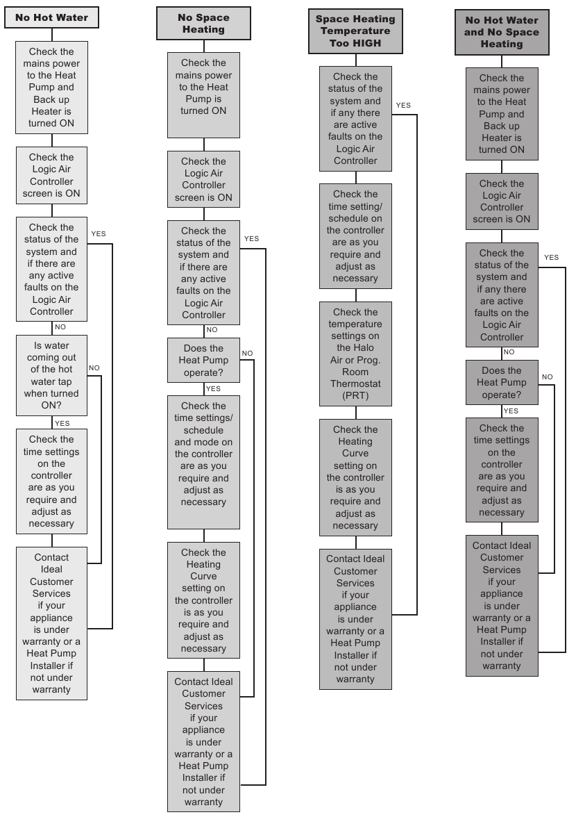 IDEAL - Logic - PROBLEEMOPLOSSING PROBLEEMOPLOSSING
