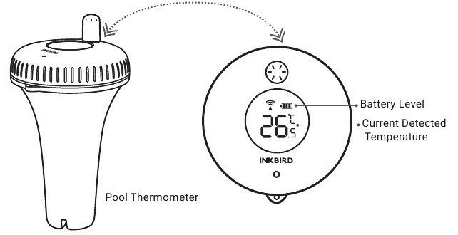 INKBIRD - IBS-M2 - Zwembadthermometer (zender) Zwembadthermometer (zender)