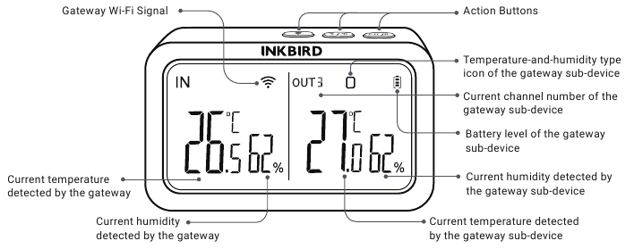 INKBIRD - IBS-M2 - Wi-Fi Gateway (ontvanger) Wi-Fi Gateway (ontvanger)