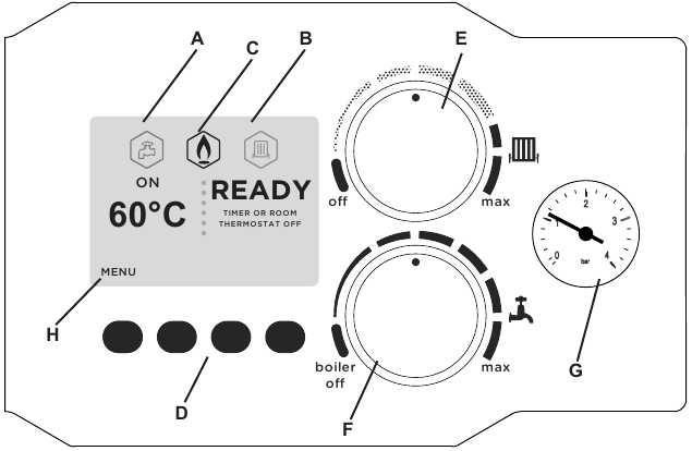 IDEAL - Vogue MAX Combi 26 - Overzicht bedieningselementen Overzicht bedieningselementen
