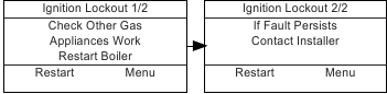 IDEAL - Logic+ Combi C24 - WERKING VAN HET APPARAAT - Ontstekingsfoutmeldingen WERKING VAN HET APPARAAT - Ontstekingsfoutmeldingen