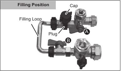 IDEAL - Logic+ Combi C24 - Het systeem waterdruk bijvullen - Stap 2 Het systeem waterdruk bijvullen - Stap 2