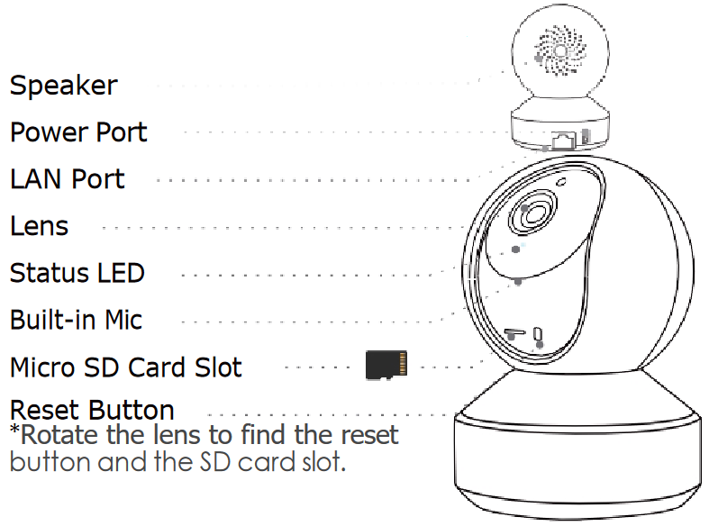Reolink - E1 Series - Camera-introductie Camera-introductie