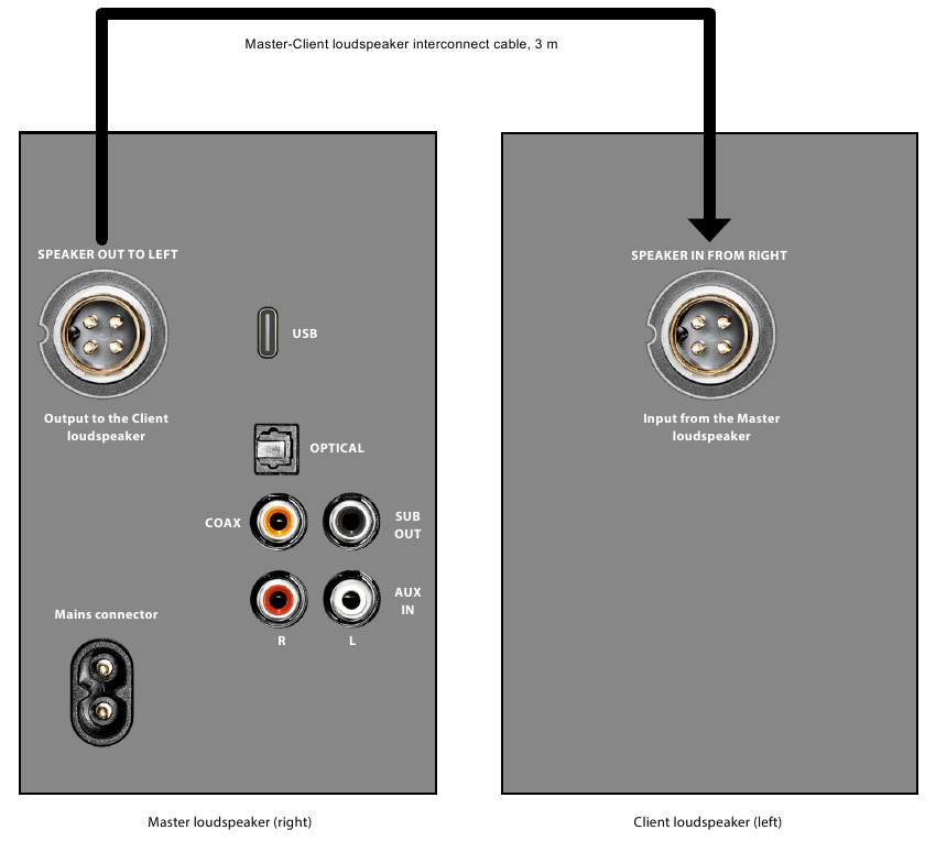 Nubert - nuBoxx A-125 pro - Aansluitinstructies Aansluitinstructies