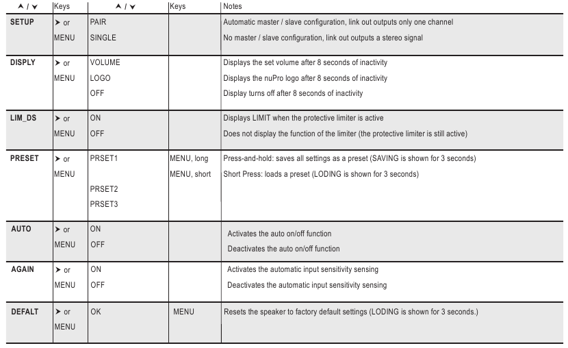 Nubert - nuPro A-200 - Menu Sitemap - Tabel 2 Menu Sitemap - Table 2