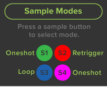 M-Caster Studio Sampler Modus knipperende sample pads