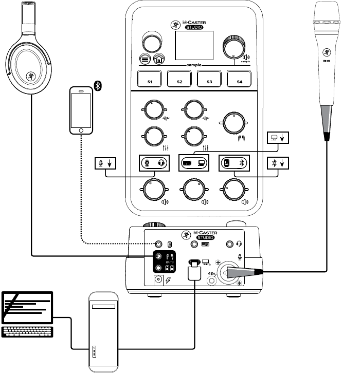 Mackie - M-Caster Studio - Aansluitschema's - Deel 1 Aansluitschema's - Deel 1
