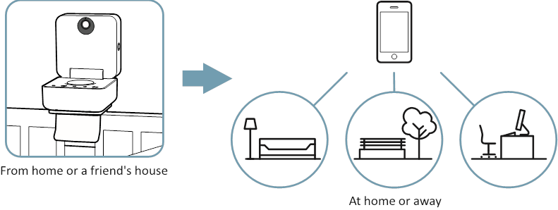 Withings - SBM01 - Functies Functies