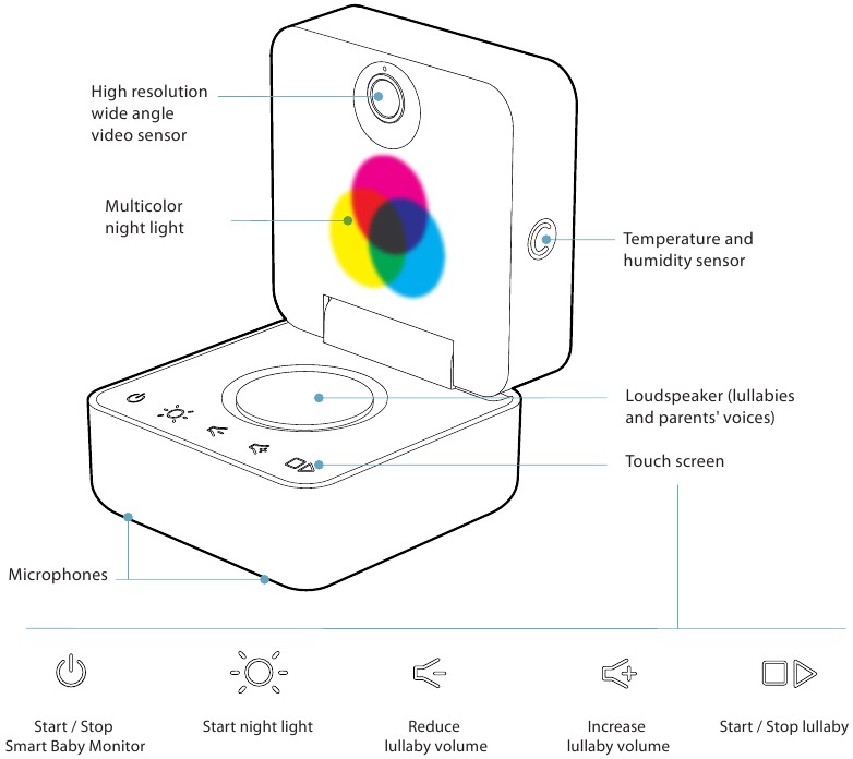 Withings - SBM01 - Uw slimme babyfoon Uw slimme babyfoon
