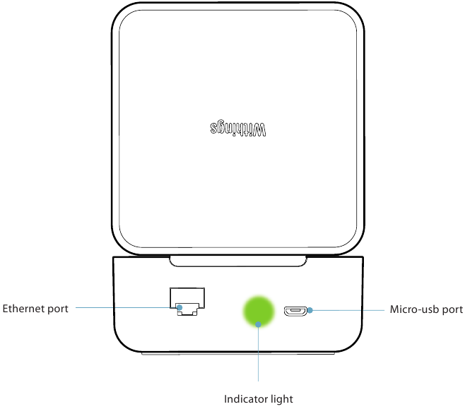 Withings - SBM01 - Uw slimme babyfoon: achteraanzicht Uw slimme babyfoon: achteraanzicht