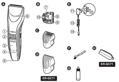 Panasonic - ER-GC71 - Onderdelen identificatie Onderdelen identificatie