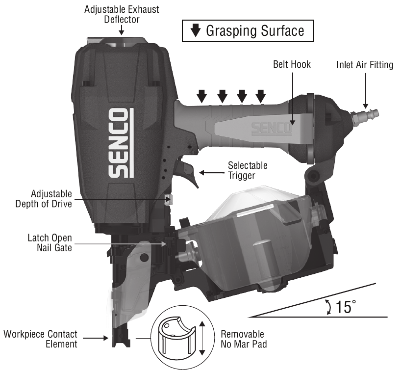 Senco - SN71P1 - Functionele werking - Deel 1 Functionele werking - Deel 1