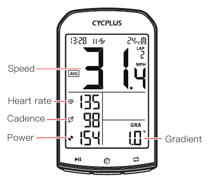 CYCPLUS - M1 - Gemiddelde gegevens Gemiddelde gegevens