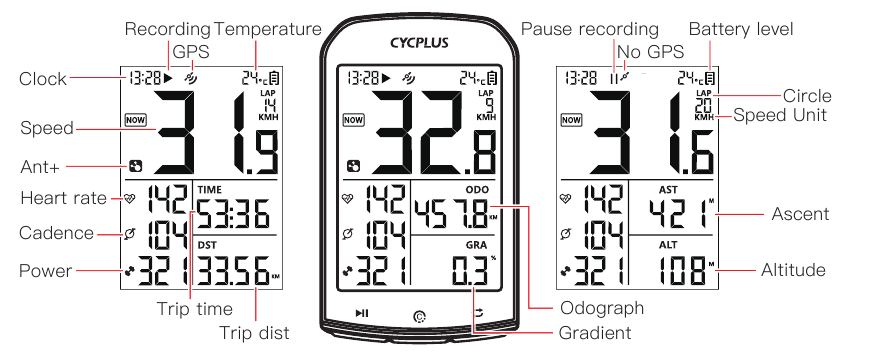 CYCPLUS - M1 - Huidige gegevens Huidige gegevens