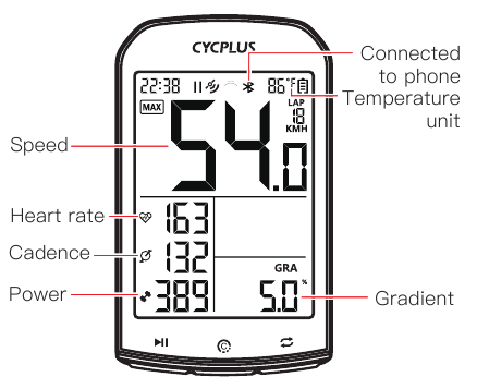CYCPLUS - M1 - Maximale gegevens Maximale gegevens