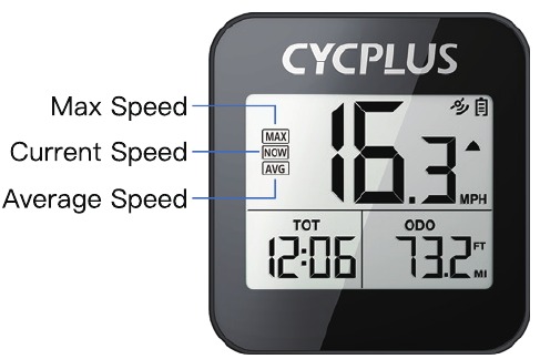 CYCPLUS - G1 - Functie - Deel 1 Functie - Deel 1