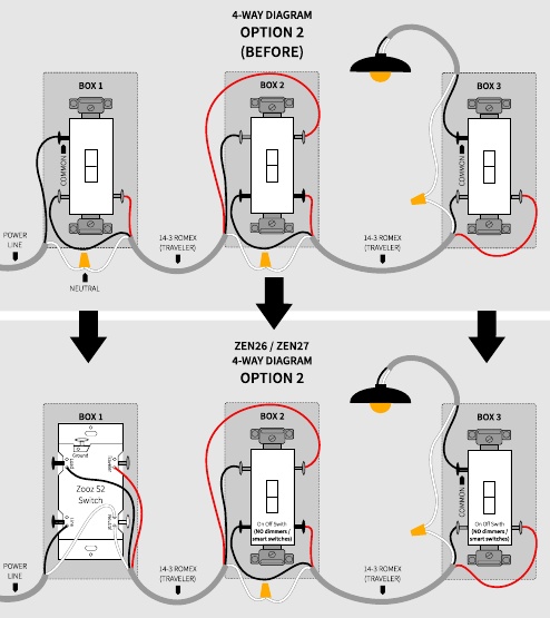 ZooZ - S2 - BEDRADINGSCHEMA VOOR DE MEEST VOORKOMENDE 4-WEG INSTALLATIE BEDRADINGSCHEMA VOOR DE MEEST VOORKOMENDE 4-WEG INSTALLATIE