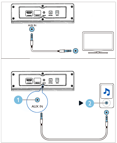 Philips - 5000 Series - Audio aansluiten via een 3,5mm stereo audiokabel Audio aansluiten via een 3,5mm stereo audiokabel