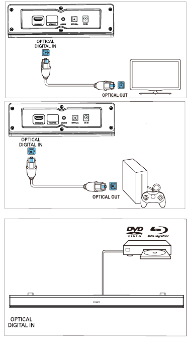 Philips - 5000 Series - Audio aansluiten via een digitale optische kabel Audio aansluiten via een digitale optische kabel