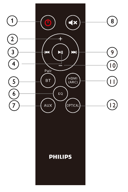 Philips - 5000 Series - Afstandsbediening Afstandsbediening