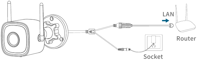 KAWA - T6 - Netwerkconfiguratie - Methode 2 - Stap 2 Netwerkconfiguratie - Methode 2 - Stap 2