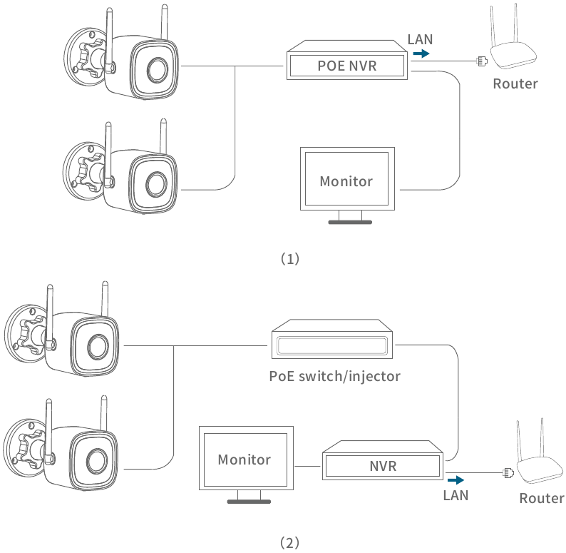 KAWA - T6 - Gebruik met een NVR Gebruik met een NVR