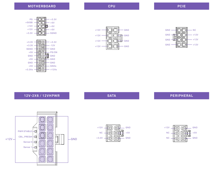 NZXT - C1500 PLATINUM - PINOUT-DIAGRAM PINOUT-DIAGRAM