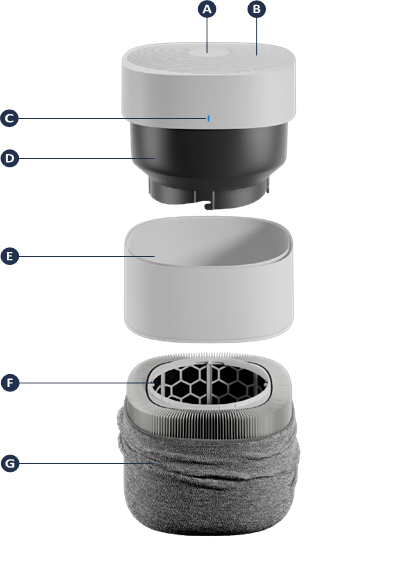 Blueair - Blue Pure 211i Max - Productoverzicht Productoverzicht