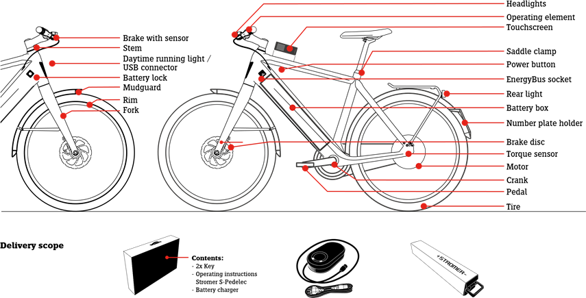 Stromer - ST2 S - COMPONENTS ONDERDELEN