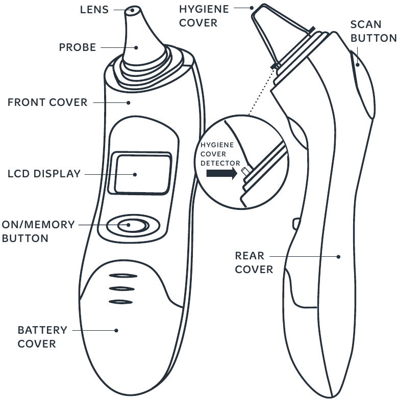 Tommee Tippee - Digital Ear Thermometer - PRODUCTOVERZICHT PRODUCTOVERZICHT